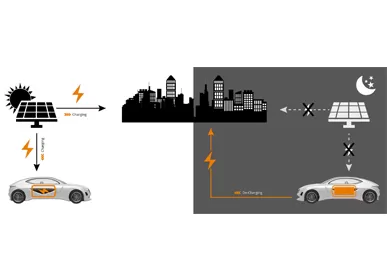 Cómo convertir tu vehículo eléctrico en un 